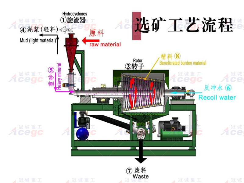 移動式寶石提取開采設備 移動式寶石提取開采設備
